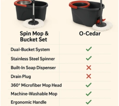 Spin Mop & Stainless Steel Bucket Set – $49.96 Value for $23.99 (Limited Time) - Image 2